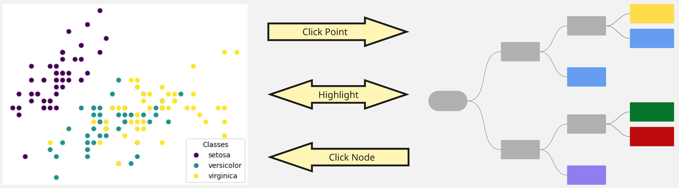 Bidirectional Coordination mock up
